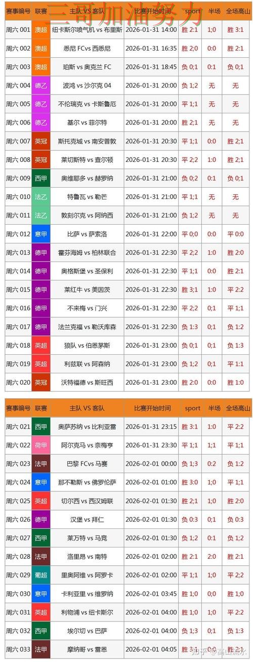 世界杯买球网站怎么玩别乱选，数据分析给你答案（World Cup 2026）